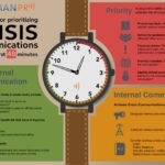 Developing a Crisis Communications Plan