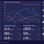 Tracking Social Media Engagement