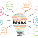 Building Brand Awareness Campaigns