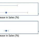 Using A/B Testing in Marketing