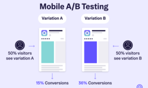 A/B Testing in Marketing