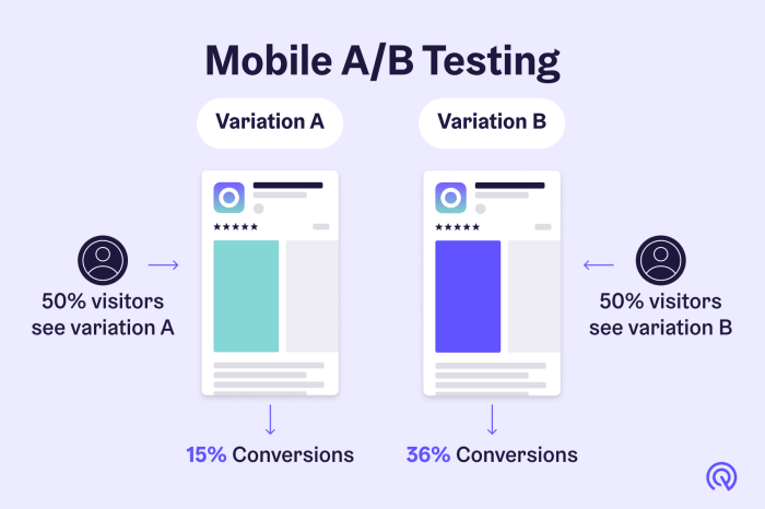 A/B Testing in Marketing