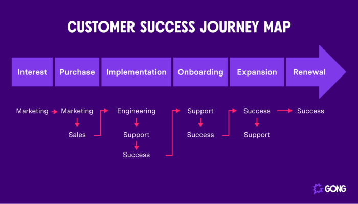 Customer Success Tips