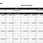 Building a Marketing Budget