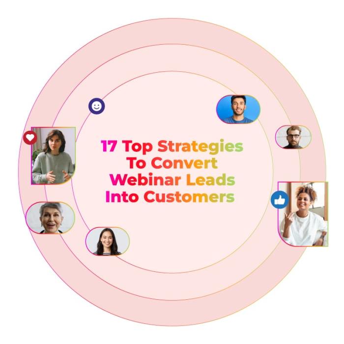 Increasing Webinar Conversions